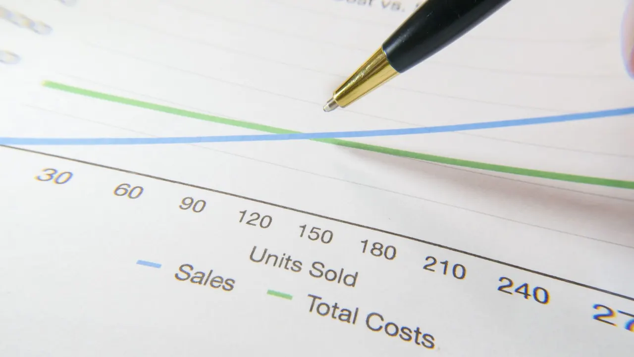 Cost
